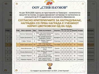 Drzhaven natprevar po matematika 2