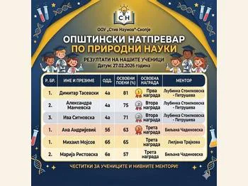 Opshtinski natprevar po prirodni nauki 2