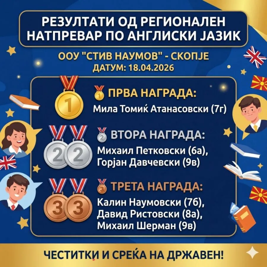 Регионален натпревар по англиски јазик 23 04 2026