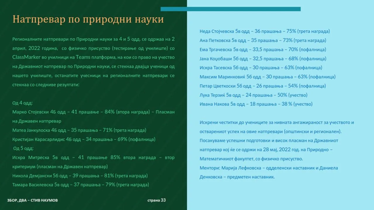 Училишно списание 2020-2021 година