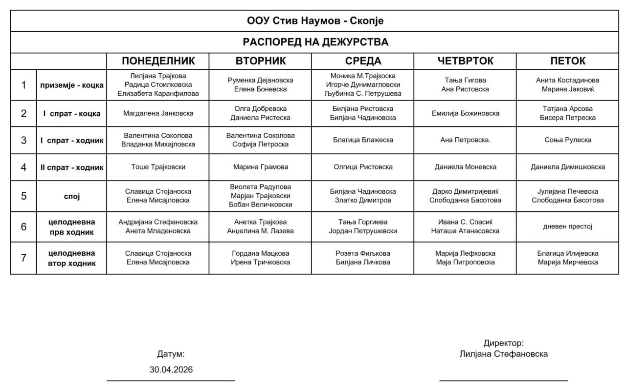 Распоред на дежурства 2025 2026 Распоред на дежурства 2025 2026
